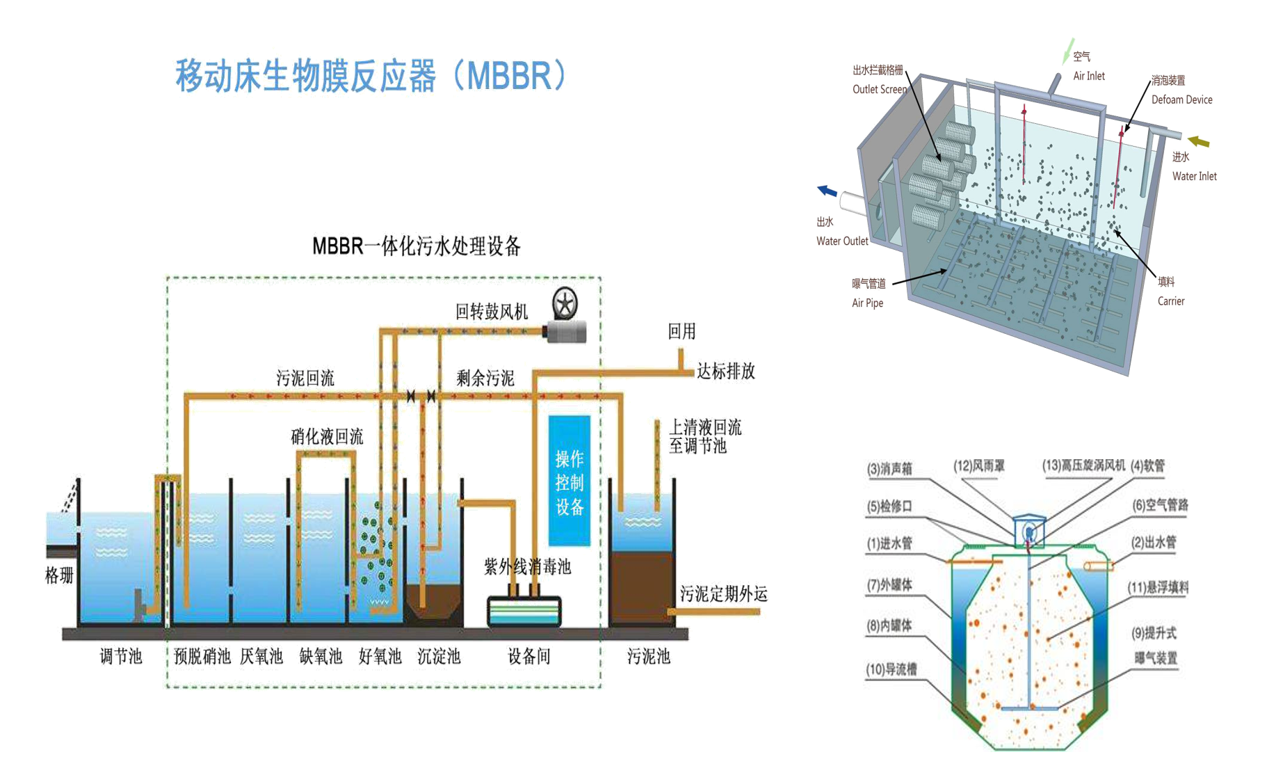MBBR一体化设备
